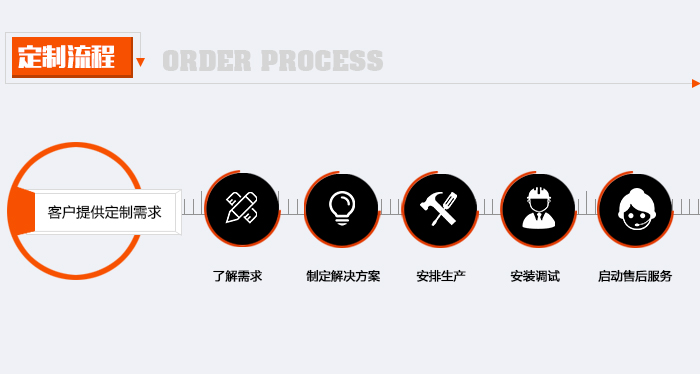 合作