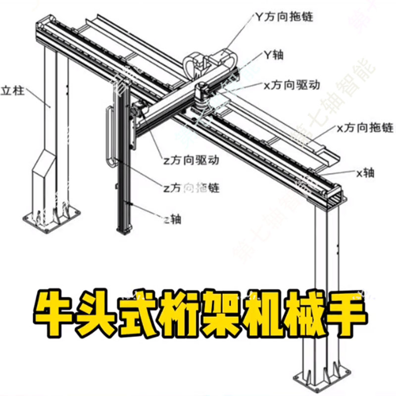 牛头式型桁架机械手.jpg